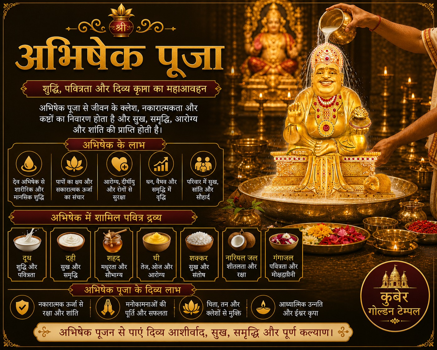 Abhishek Pooja