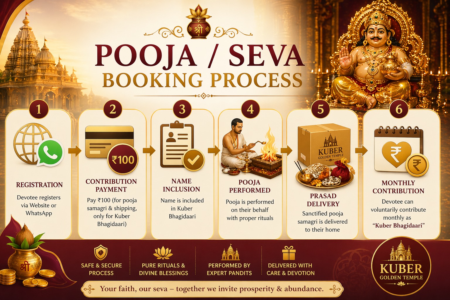 AMMA&S SPIRITUAL ACTIVITIES