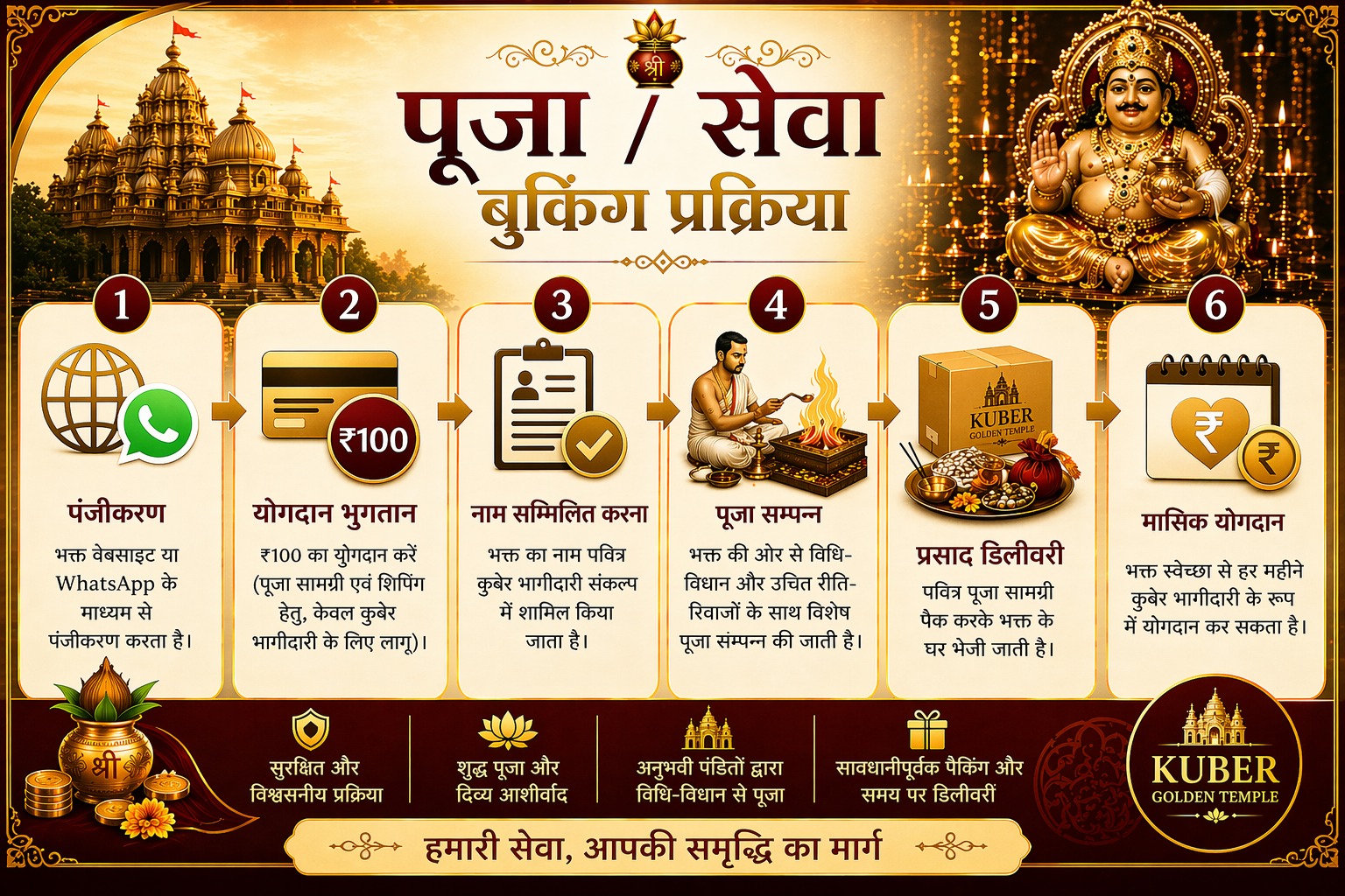 AMMA&S SPIRITUAL ACTIVITIES